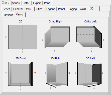 Editing Chart - Chart - 3D - Views