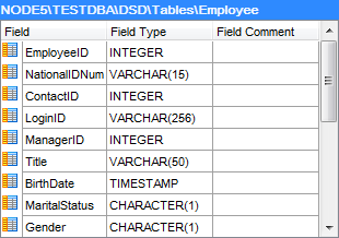 hs3150 - SQL Assistant