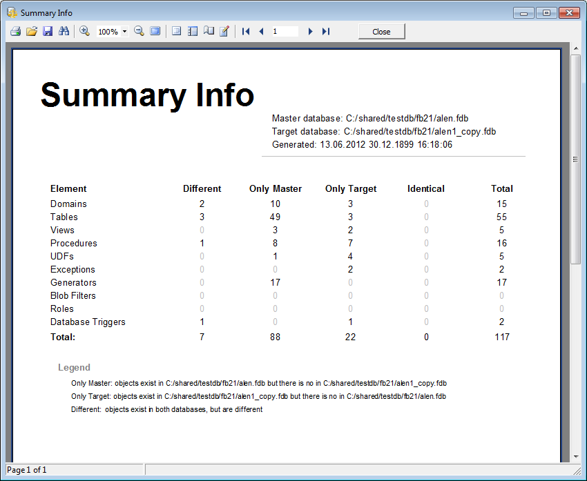 Sample report - Summary Info