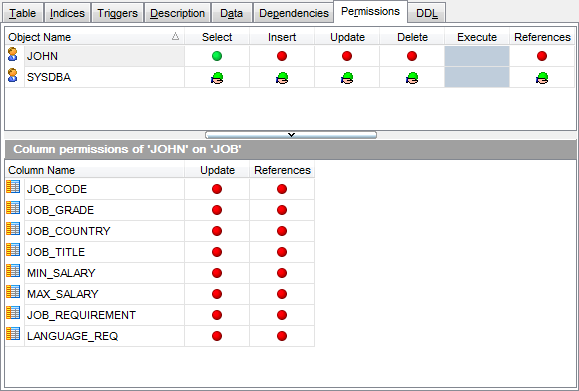 Appendix - Setting object permissions