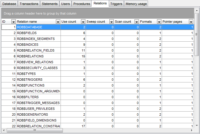 Database Monitor - Viewing relations