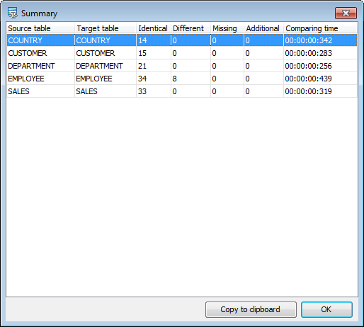 Step 3 - Browsing data comparison results_summary