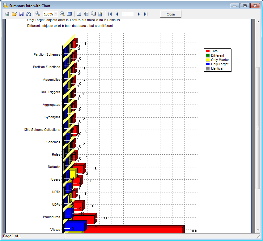 Sample report - Summary Info with Chart