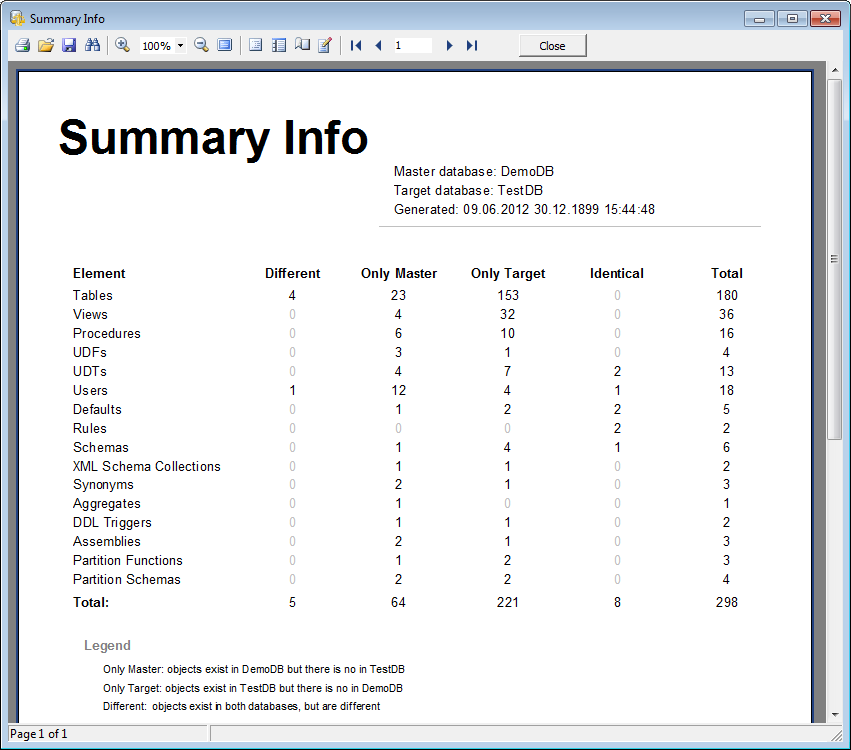 Sample report - Summary Info