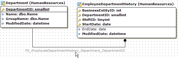 Environment Options - Tools - VDBD - Draw FOREIGN KEY name