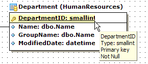 Environment Options - Tools - VDBD - Draw PRIMARY KEY fields separately