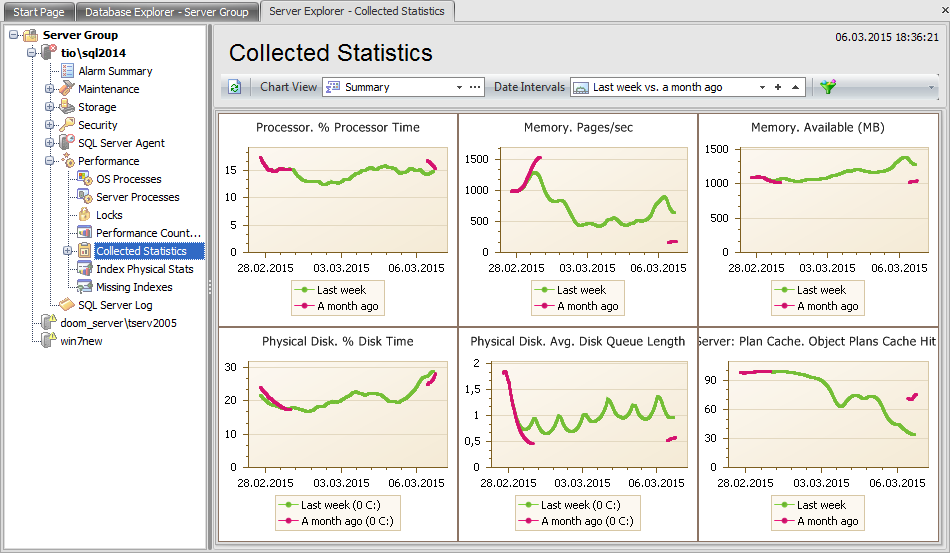 Performance - Collected statistics