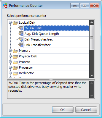 Performance - Current statistics - Chart view customization - Performance counter