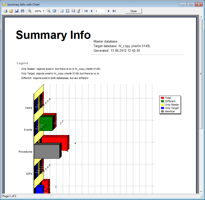 Sample report - Summary Info with Chart