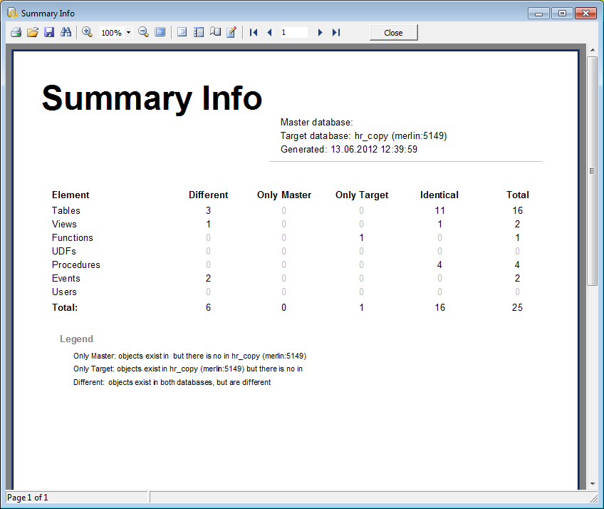 Sample report - Summary Info