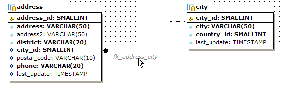 Environment Options - Tools - VDBD - Draw FOREIGN KEY name