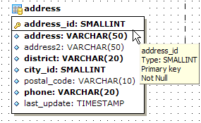 Environment Options - Tools - VDBD - Draw PRIMARY KEY fields separately