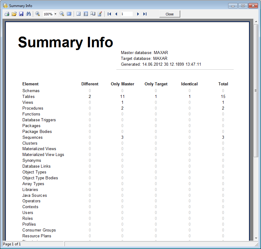 Sample report - Summary Info