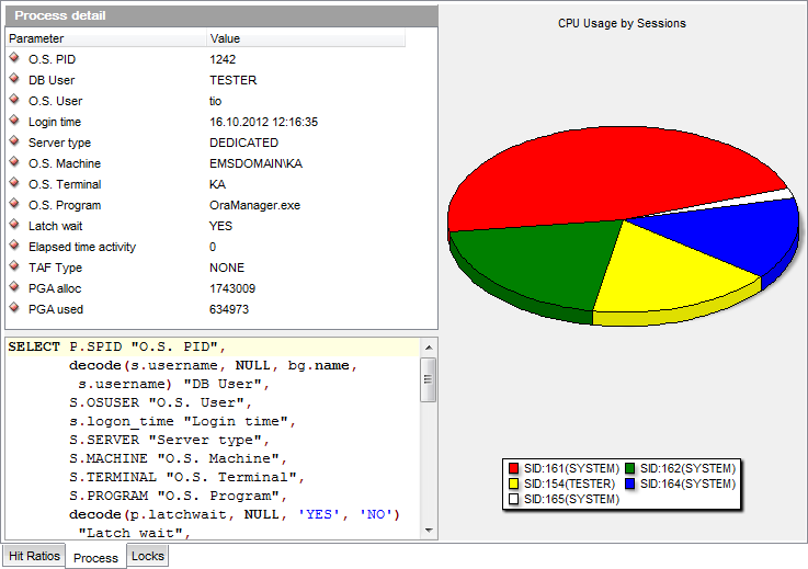 Database Statistics - Sessions - Process