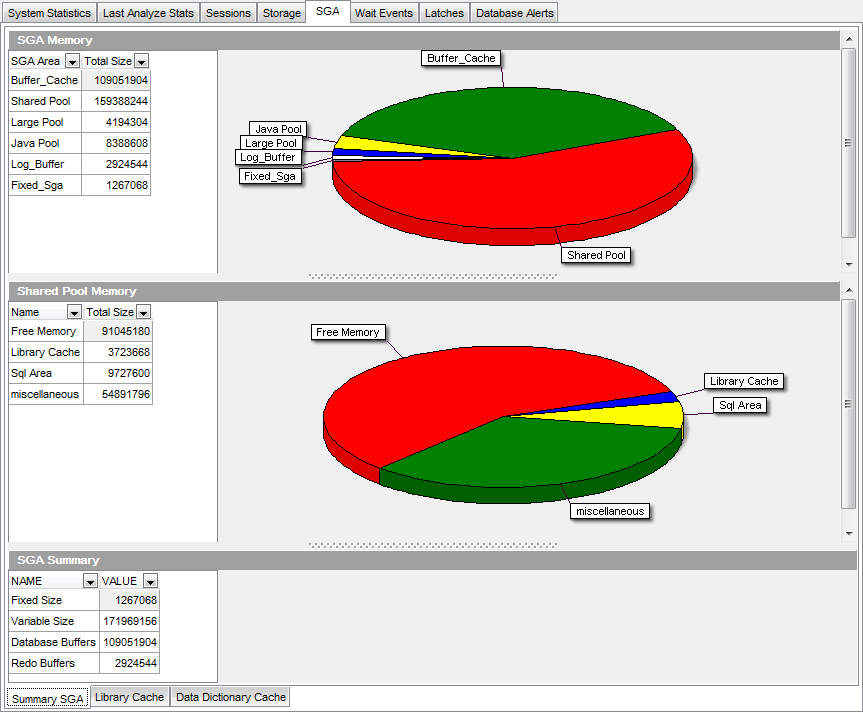 Database Statistics - SGA - Summary SGA