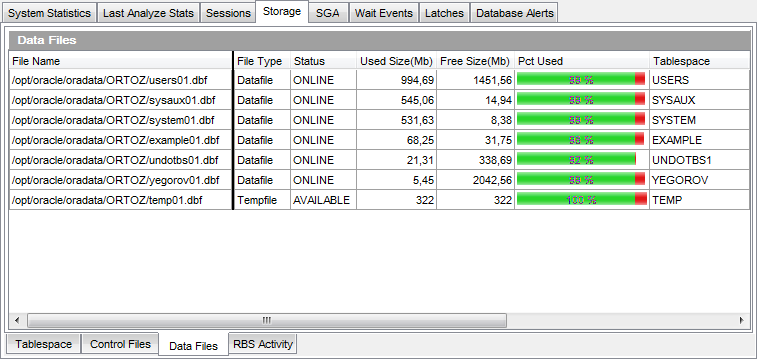 Database Statistics - Storage - Data Files