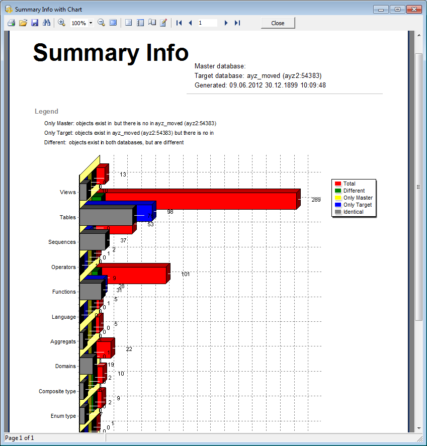 Sample report - Summary Info with Chart