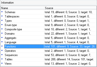 Working with Project - Information window - total