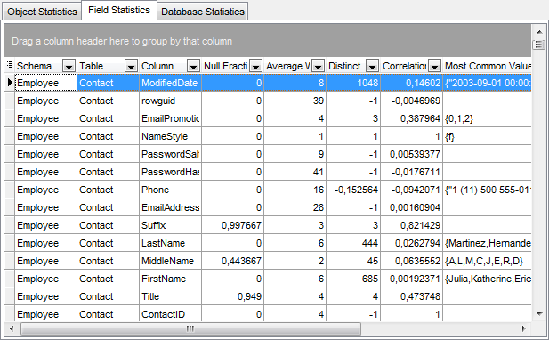 Database Statistics - Browsing Field Statistics