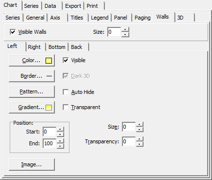 Editing Chart - Chart - Walls