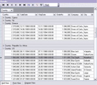 Группировка данных